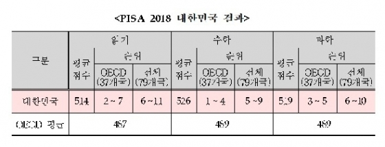 자료: 교육부 제공© 뉴스1