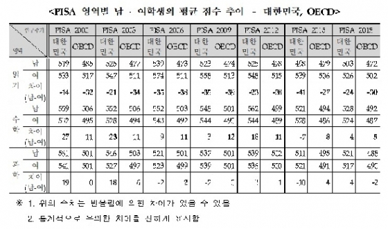 자료: 교육부 제공© 뉴스1