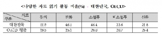 자료: 교육부 제공 © 뉴스1
