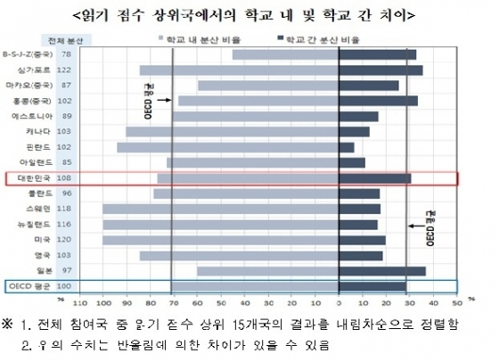 자료: 교육부 제공© 뉴스1