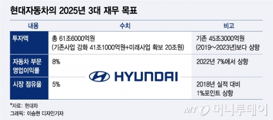 회사는 '미래' 노조는 '실리'…현대차 '변화의 날'