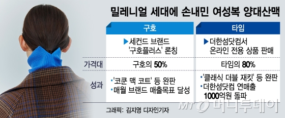 그래픽=김지영 디자인기자