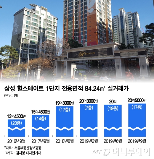 '11억원' 전셋집도 물건이 없다…삼성동에 무슨 일이?