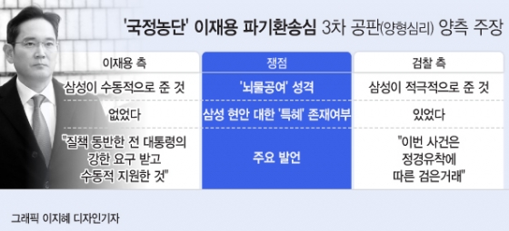 '뇌물공여 혐의' 이재용 적극적 vs.수동적 '뜨거운 공방'…손경식 회장 증인 채택(종합)