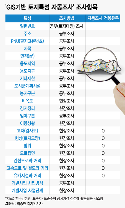 감정원, 50년만에 첫 공시가 시스템 공개… '깜깜이' 해결될까