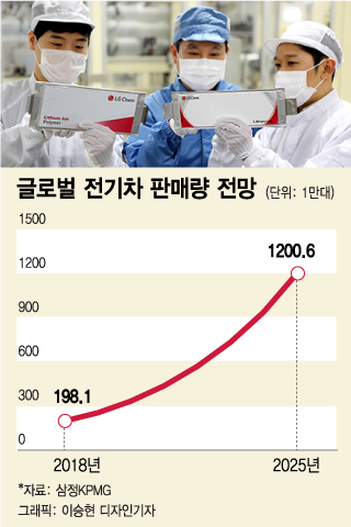 전기차로 돌아선 美 거인 GM…LG 배터리 선택했다