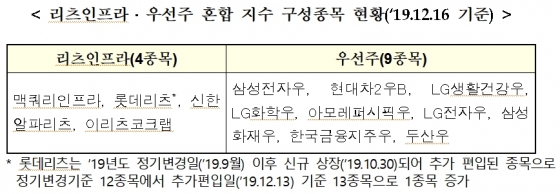 /사진제공=한국거래소