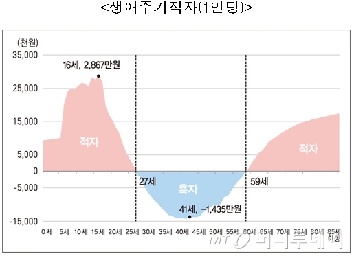 /자료=통계청