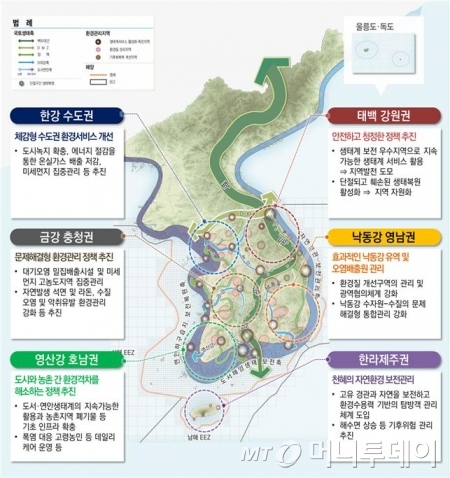 '제5차 국가환경종합계획'에서 설정한 권역별 공간환경전략. 정부는 10일 국무회의에서 이 같은 내용의 종합계획을 의결했다 /사진제공=환경부