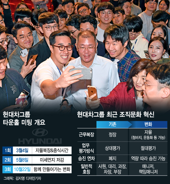 현대차 타운홀 미팅/사진제공=현대차그룹