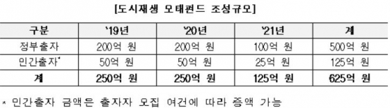 사진= 국토교통부