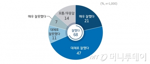 /사진제공=경기도