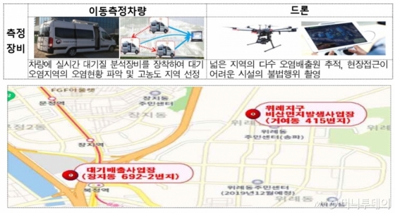 미세먼지 관리 첨단장비 및 점검 장소./자료=서울시 제공 편집.