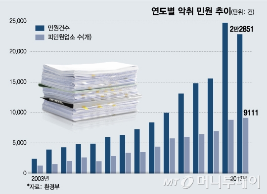 광주 사는 40대 정우남씨 알고보니 국가대표 '악취버스터'