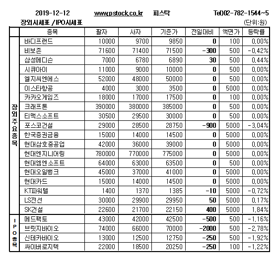 [장외주식] 엔쓰리엔의 강세