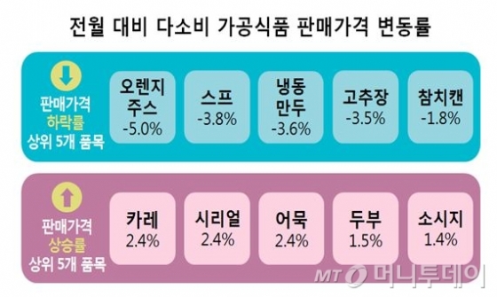 /사진제공=한국소비자원