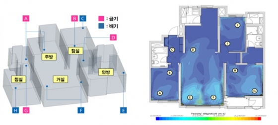 기계환기장치 급배기 순환 기류 시뮬레이션(CFD)/자료=서울시