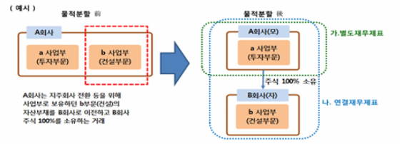 /자료=금융위원회