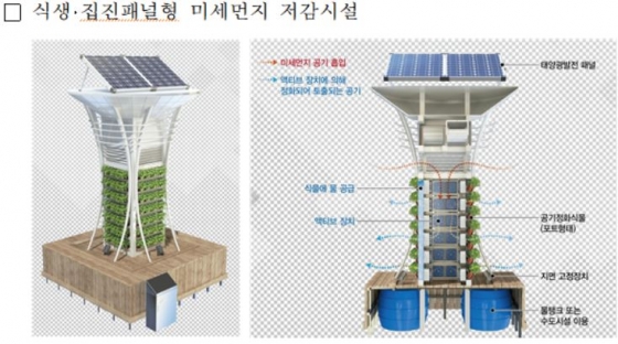 식생·집진패널형 미세먼지 저감시설/사진= LH