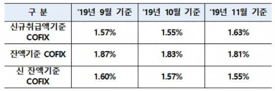 /사진제공=은행연합회<br>
