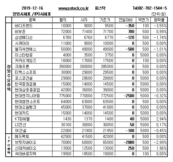 [장외주식] 제너럴바이오의 상승세 지속