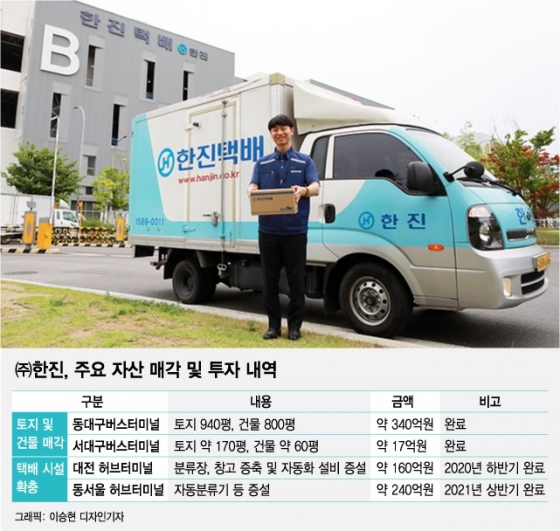 핵심 아니면 정리'…자산매각 속도 내는 '한진' - 머니투데이