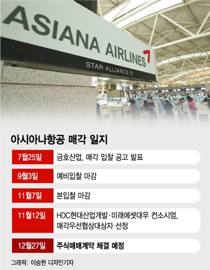 정몽규·박세창 "아시아나 매각 '판 깨면' 안된다"
