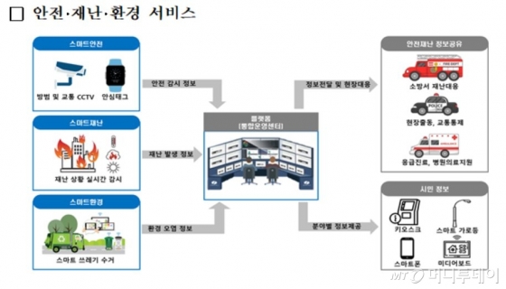 과학기술정보통신부(이하 과기정통부)와 한국인터넷진흥원은 안전·재난·환경과 에너지 분야의 사이버안전을 위해 '안전·재난·환경 사이버보안 가이드'와 '스마트에너지 사이버보안 가이드'를 25일 발표했다. /사진=과학기술정보통신부<br>