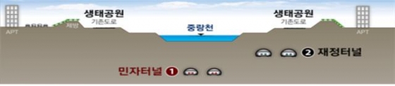 동부간선도로 지하화 사업 개요 /자료=서울시