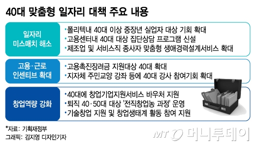 40대 맞춤형 일자리 대책 주요 내용./그래픽=김지영 디자인기자