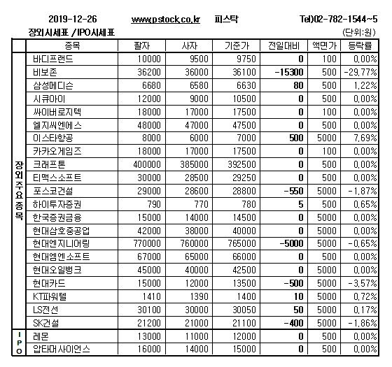 [장외주식] 이스타항공 재차 상승