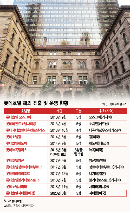 뉴욕 접수한 롯데호텔, 시애틀에도 특급호텔 세운다 - 머니투데이 뉴욕 접수한 롯데호텔, 시애틀에도 특급호텔 세운다 - 머니투데이