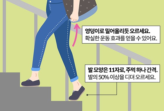 한혜진이 추천한 일상 속 운동'계단 오르기'/일러스트=이미지투데이, 편집=이은 기자