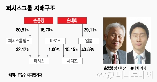 '꼼수승계 논란' 퍼시스, 2세 후계구도 완성 눈앞