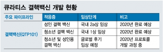 어릴 때 '불주사' 맞아도 위험…부작용 없는 결핵약 만든다