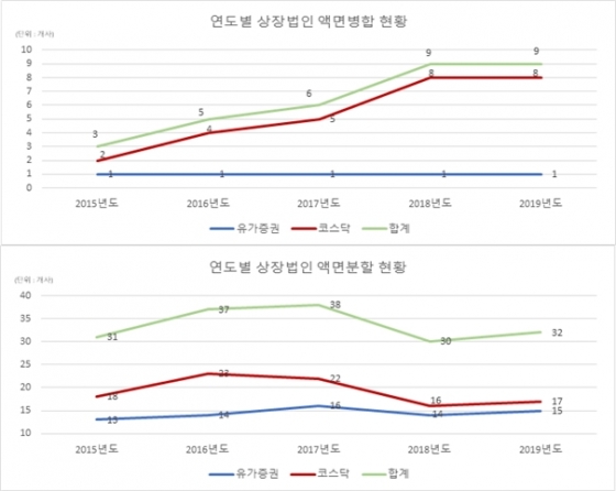 /자료제공=한국예탁결제원
