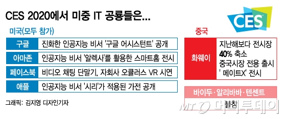 美심장부서 펼쳐진 G2 패권전쟁…기로에 선 한국