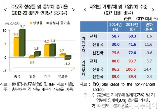 /자료=현대경제연구원