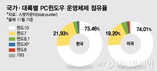/사진=최헌정 디자이너