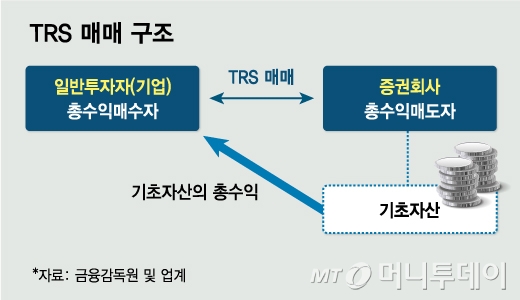 갈수록 꼬이는 라임…유동성 옥죄는 TRS 담보비율