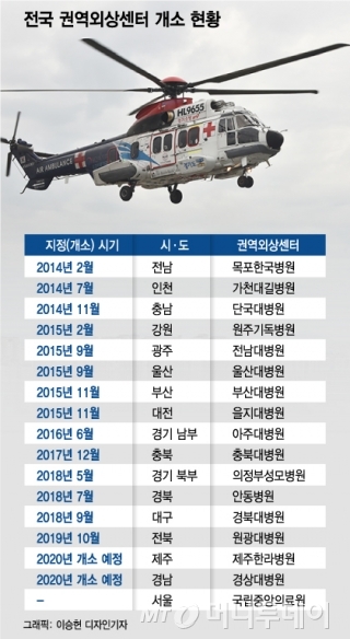 의사가 없어서…한달에 열흘 밤새는 '외상센터 이국종들'