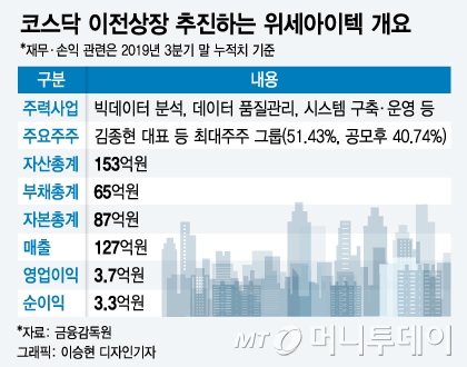 위세아이텍 올해 첫 수요예측, IPO시장 가늠자 될까