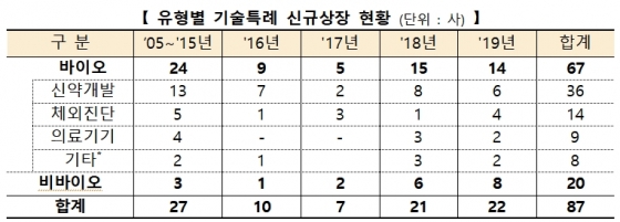 /표=한국거래소 제공