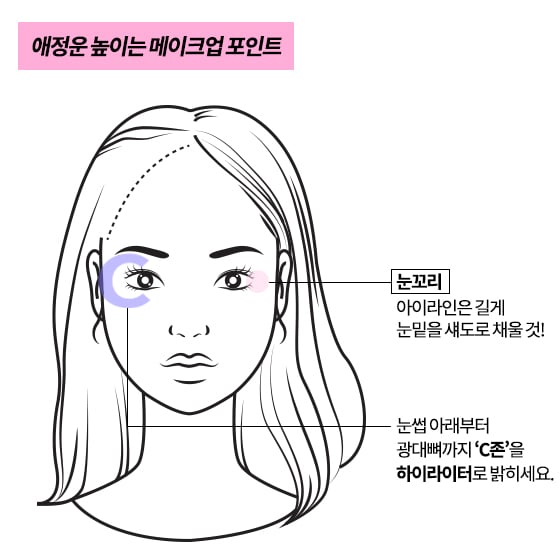 애정운을 높이는 메이크업 포인트/일러스트=게티이미지뱅크, 편집=이은 기자