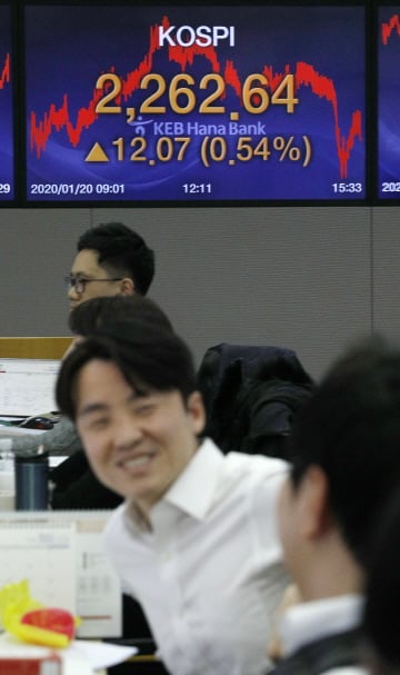 코스피가 외국인 순매수에 힘입어 2260선을 회복한 20일 오후 서울 중구 KEB하나은행 딜링룸 전광판에 코스피 지수가 전 거래일보다 12.07포인트(0.54%) 오른 2262.64를 나타내고 있다. 2020.1.20/뉴스1<br>
<br>