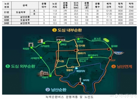 녹색순환버스 운행계통 및 노선도./자료=서울시 제공