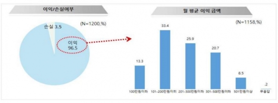 자료제공=소상공인연합회