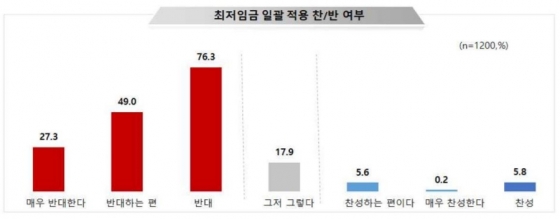 자료제공=소상공인연합회