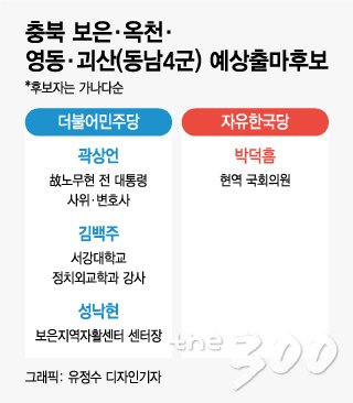 [2020격전지]노무현이냐 박근혜냐…대리전 양상의 충북 동남4군