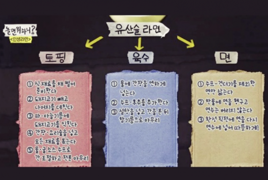 유산슬 라면 / 사진=MBC 놀면뭐하니 캡처